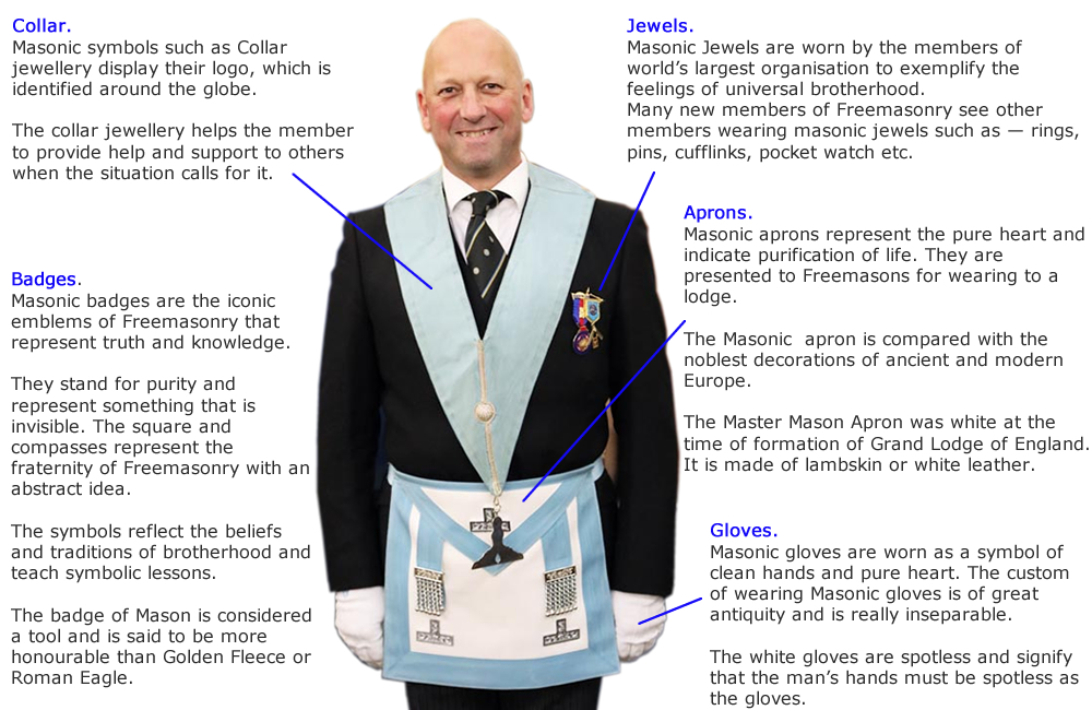 anatomy of a mason birmingham